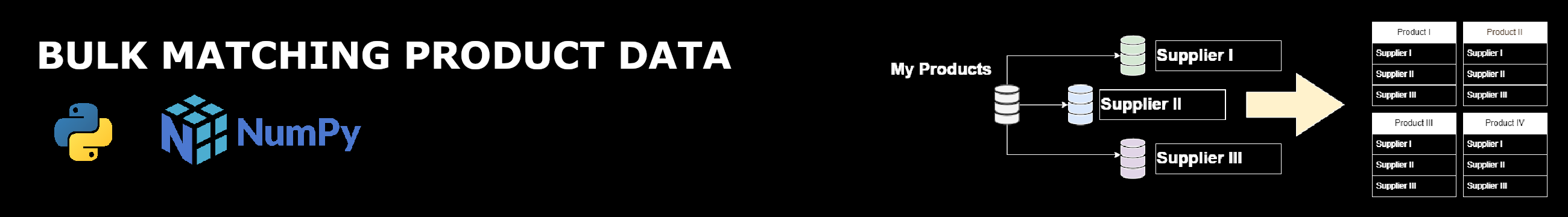 Revolutionizing Product Data Extraction with KVCI