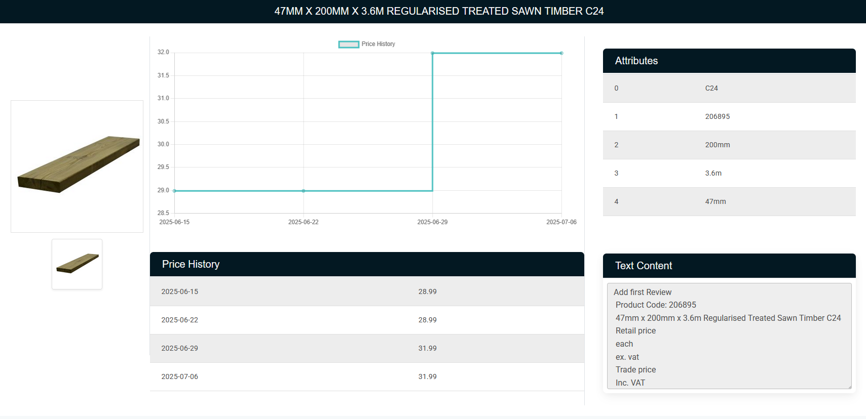 Product-Level Analytics Page